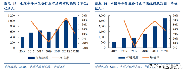 芯片检测软件，chipgenius（软件与晶圆级电性测试设备供应商）