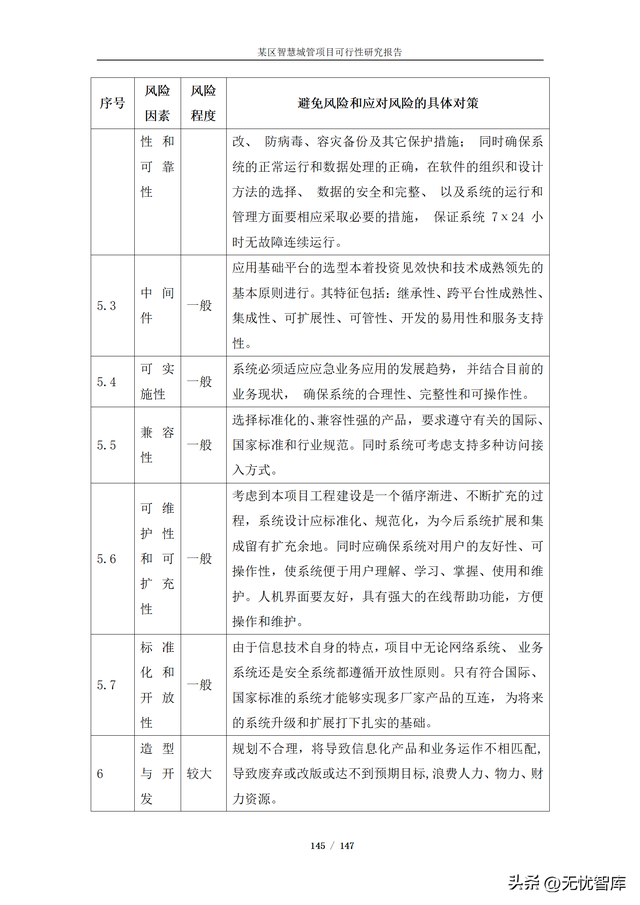 项目可行性分析报告，项目可行性分析报告ppt模板（某区智慧城管项目可行性研究报告）