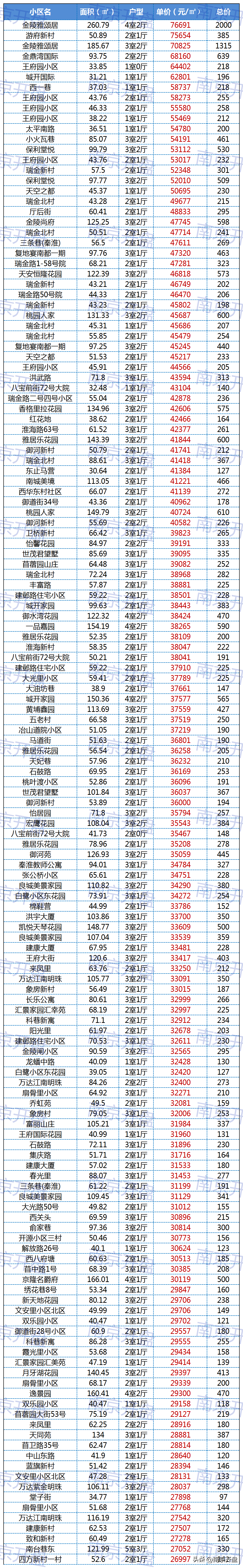 栖霞区房价(栖霞楼盘房价)