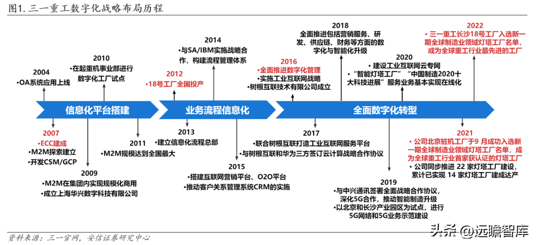 三一重工官网（工程机械龙头）