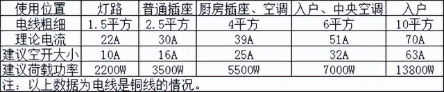 红色线是火线还是零线，红线是火线还是零线（你也能搞定插座的位置）