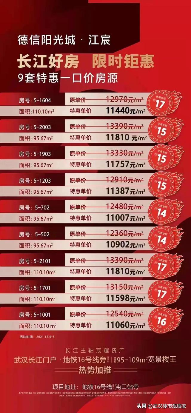 武汉金湖听语房价，年底武汉开发商“大放血”、挥泪甩卖
