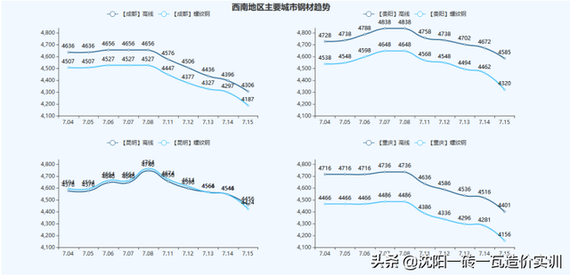 建材价格走势，建材价格走势2012-2016（全国基础建材价格走势分析报告）