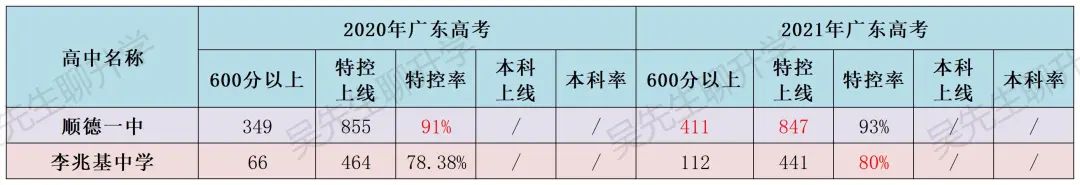 顺德李兆基中学(顺德李兆基中学学费多少)