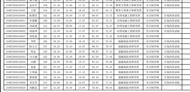 华中科技大学计算机学院，2018年计算机专业考研热门“实力派”（2022华中科技大学研究生复试结果已出）