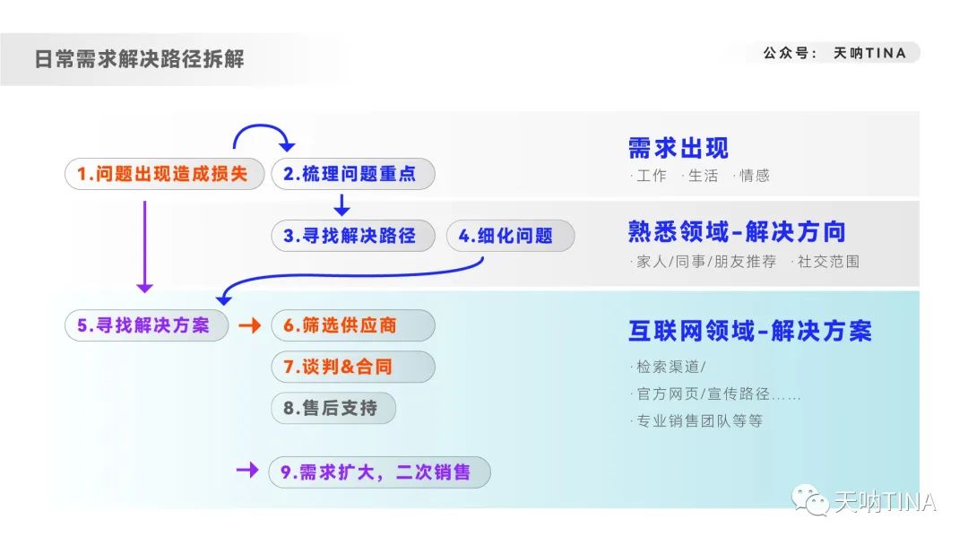 deloitte（8000字深度拆解内容营销）