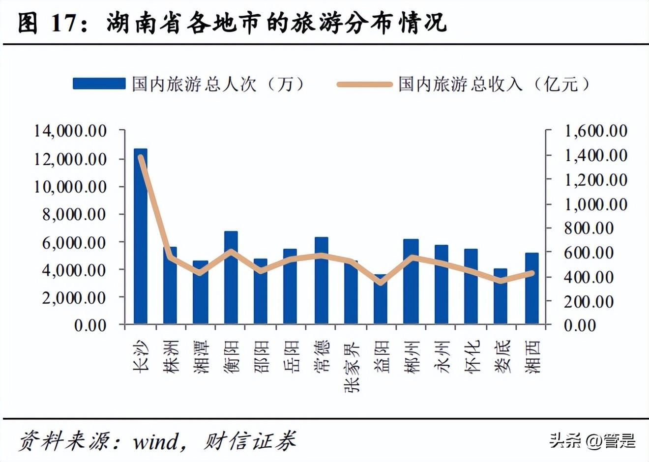 广州有线珠江数码（电广传媒）