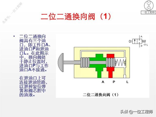 最简单的换向阀，45页内容图解换向阀的工作机理