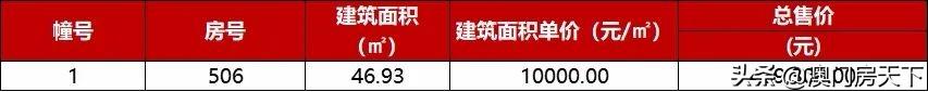 珠海金湾区房价(珠海房价2022最新价格)