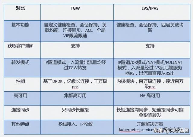 pps单位（基础原理入门）