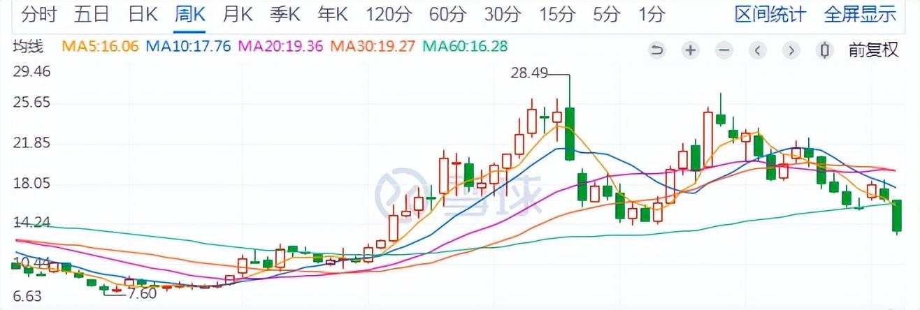 正邦饲料（正邦科技破产重组）