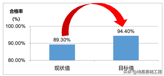 怎么写qc小组简介，提高管桩桩头完整性合格率