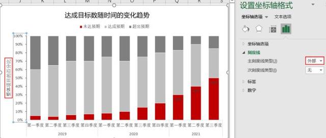 数据分析图表制作，数据图表与分析图制作（中怎么用数据做出极具观赏性的图表）