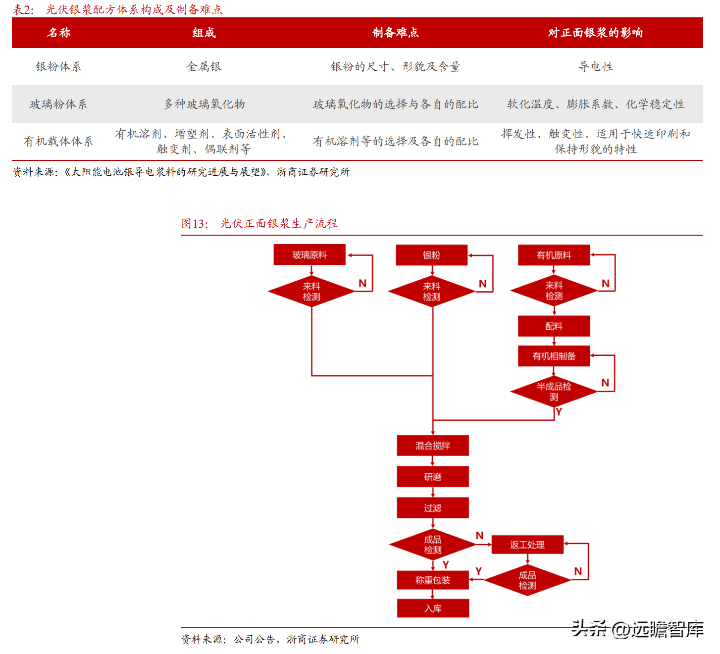 思美特（强者愈强）