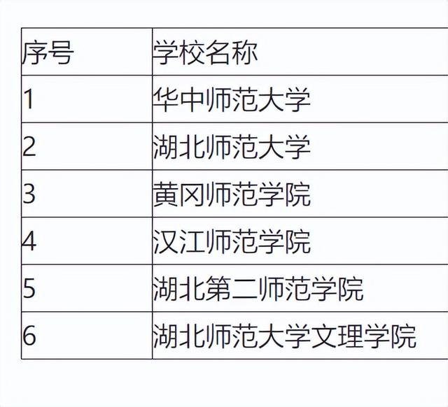 2020年汉江师范学院排名，2020年全国大学排名（为国家建设牺牲自己）