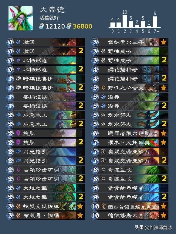 Roue·网名，Roue·（炉石传说纳斯利亚堡的悬案全成就攻略）