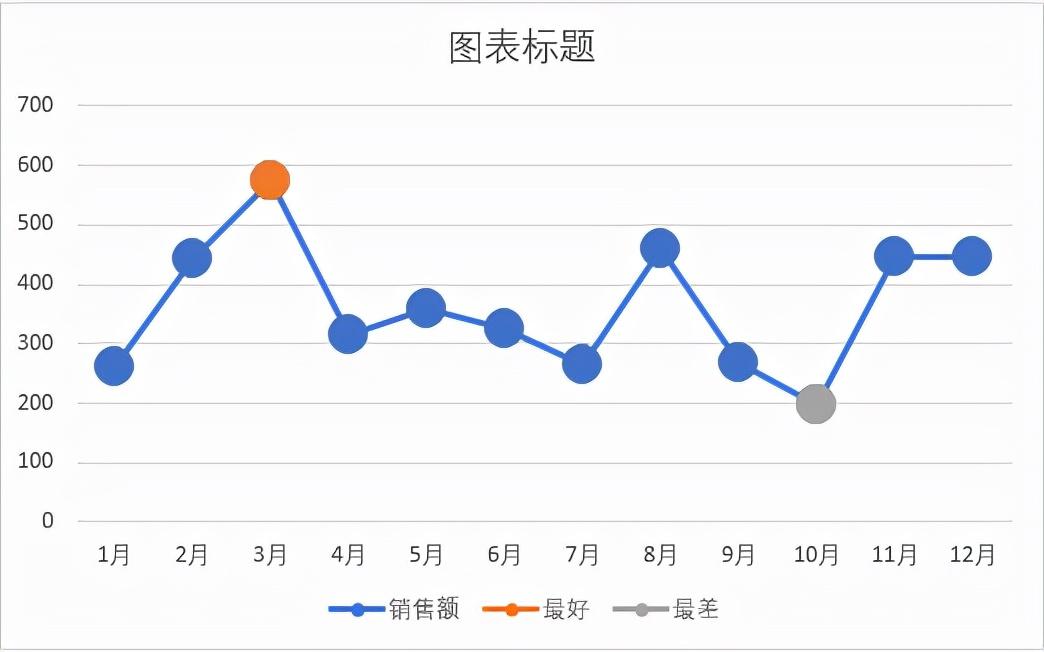 excel怎么做折线图，wps怎么做折线图（简单有效的折线图制作）