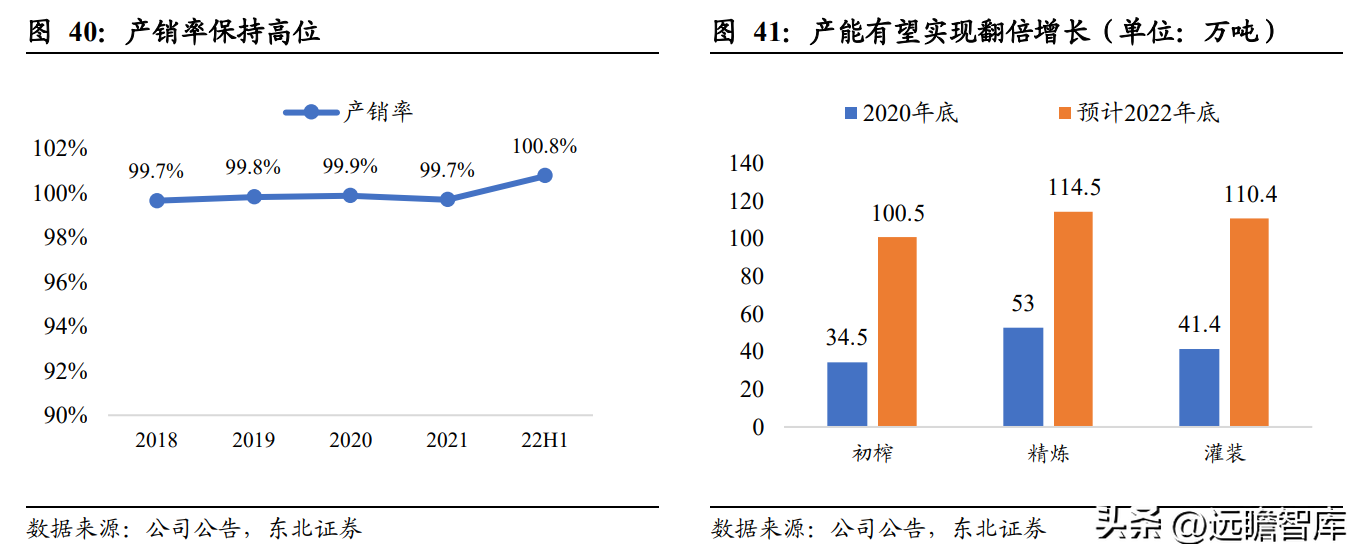 中国植物油公司（菜籽油龙头）