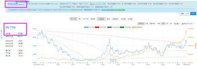 股票市盈率是什么意思?,什么叫股票市盈率（什么是市盈率）