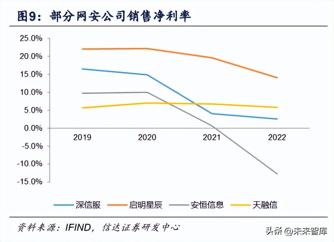 网安（网络安全行业）