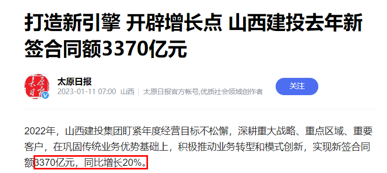 山西建投2022年新签合同额3370亿元.