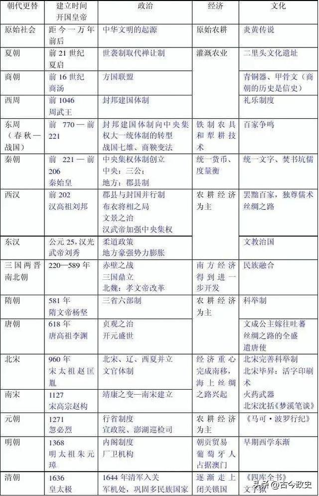 三国后面是哪个朝代，东晋后面是哪个朝代（中国历朝历代统治时间表）