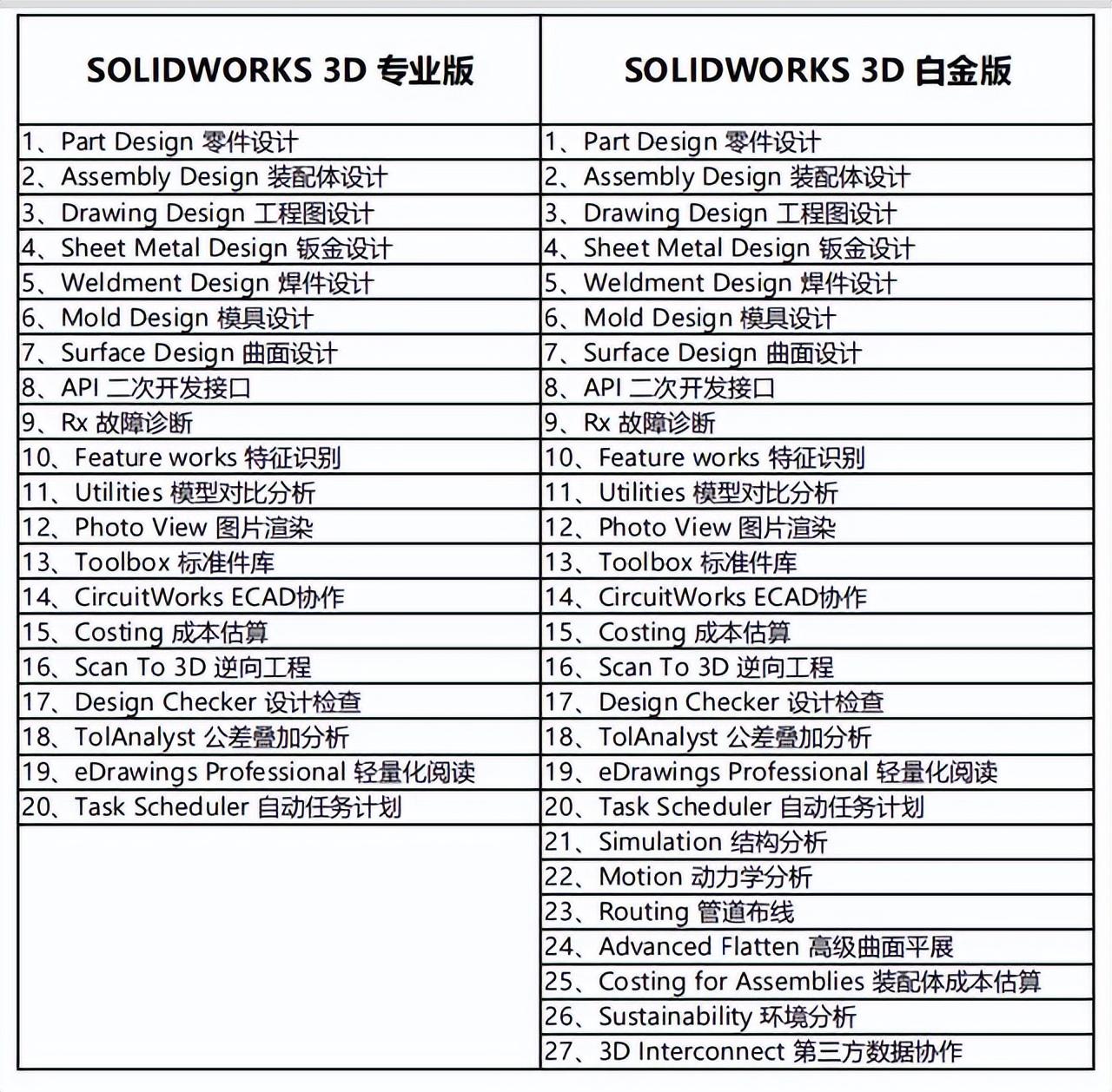 solidworks正版多少钱一套 正版SOLIDWORKS软件多少钱2023最新版报价