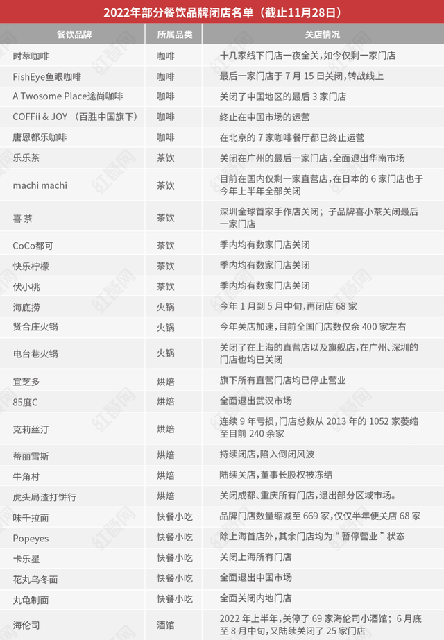 现在做餐饮业前景怎么样，目前做什么餐饮最有前景（致2022年餐饮人）