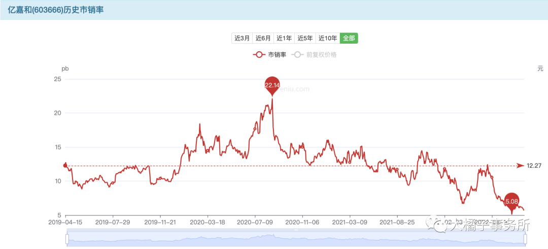 亿嘉和（小白学价值投资系列）