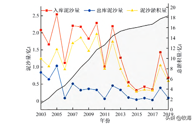 长江三峡简介，长江三峡简介100字（水库淤沙20.5亿吨）