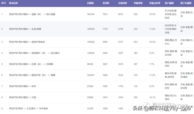 欧莱雅官方旗舰店，欧莱雅官方旗舰店直播小白瓶（稳坐双十一类目榜单第一的欧莱雅做对了什么）