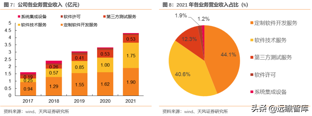 光庭信息（全域全栈的智能汽车软件供应商）