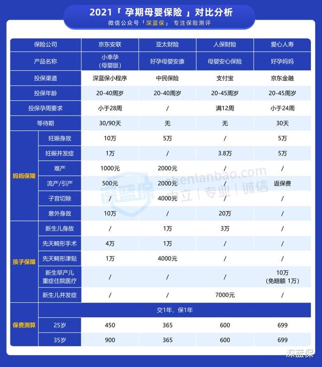 新生儿医保政策是什么，新生儿医保有什么政策（孩子的医保出生就要办啦）