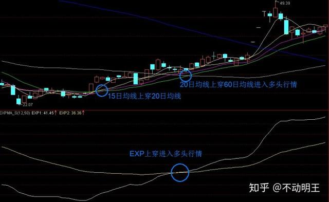 初学股票入门（新手想学股票怎么玩）