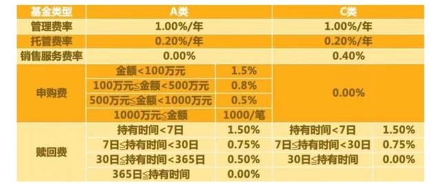 基金后面的a和c是什么意思，基金的A和C后缀是啥意思