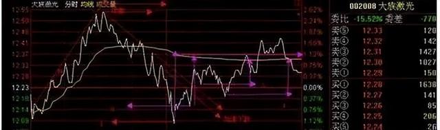 缩量上涨是什么意思，股票缩量上涨是什么意思（知道“放量上涨”和“缩量上涨”）