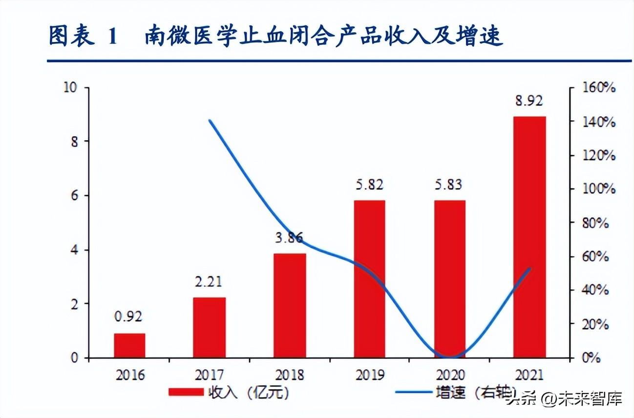 安捷伦官网（医药行业研究及2023年策略报告）