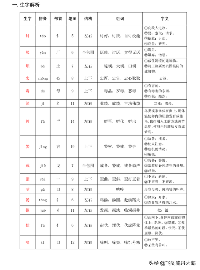 普里什文的柱子上的鸡，柱子上的母鸡明白了什么（小学四年级语文14课《母鸡》课堂笔记、练习题及阅读题）