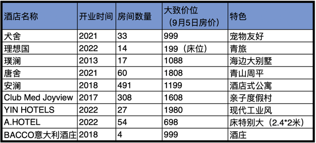 张震岳的《玩乐令》 歌词，张震岳的《玩乐令》（阿那亚，怎么住）