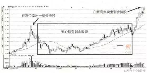 股票买卖技巧最佳方法，股票最佳卖出点技巧（股市中最有效的四种买卖技巧）