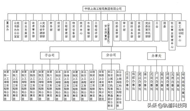 中铁三局总部在哪里，北京中铁三局总部在哪里（中国中铁及其56家成员企业组织架构一览）