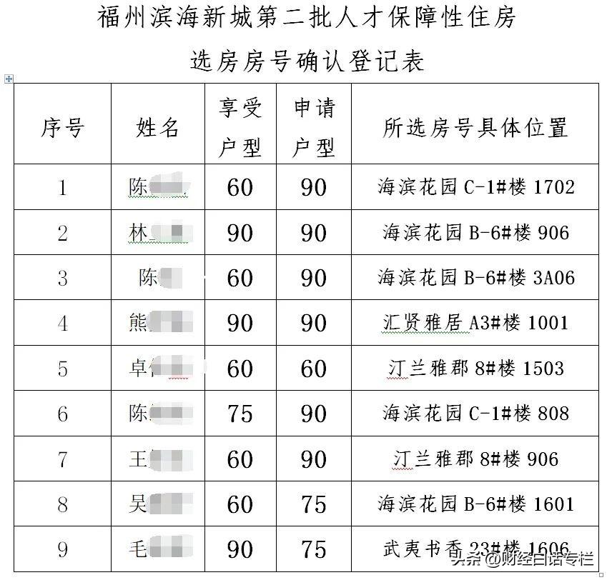 滨海人才市场（认购率跌至个位数）