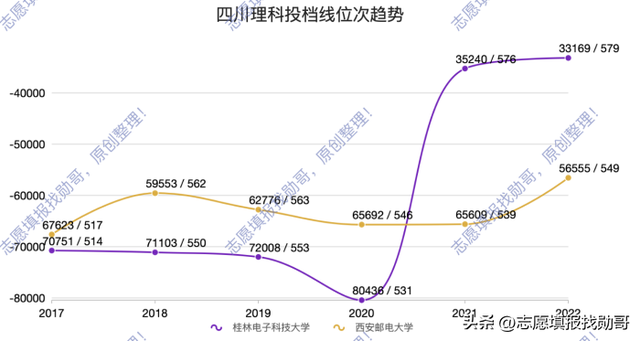 西安邮电大学是985还是211，西安邮电大学是几本_是一本还是二本大学（桂电和西邮，我选西邮）