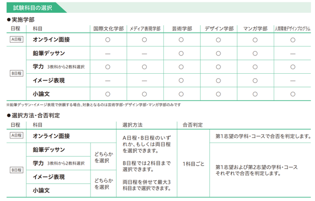 日本动漫留学条件和申请指南，日本动漫学校留学条件（想学日本的动漫专业）