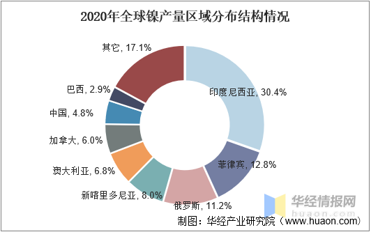 镍的用途主要用于什么，镍的用途与价值（动力电池用镍成为行业增长新动力）