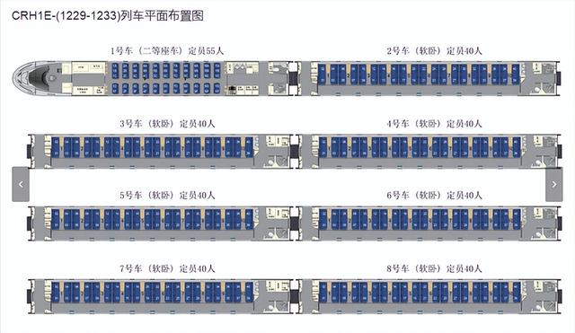 软卧车厢号码分布，不同位置舒适度不同，睡眠有障碍的乘客这样选