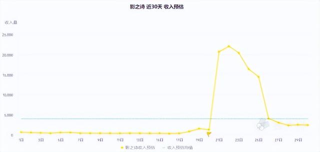 太空幻想3怎么玩，太空冒险3怎么玩（暴雪耍大牌致国服凉凉）