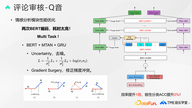 qq音乐等级升级规则，qq音乐等级升级规则2020（腾讯音乐评论审核、分类与排序技术）