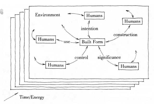 建成区是什么意思，建成区面积城市排名（丨城市形态学中的建成形态解析研究）
