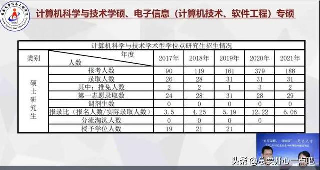 不招收同等学力考生是什么意思，该省唯一的211，不好考了